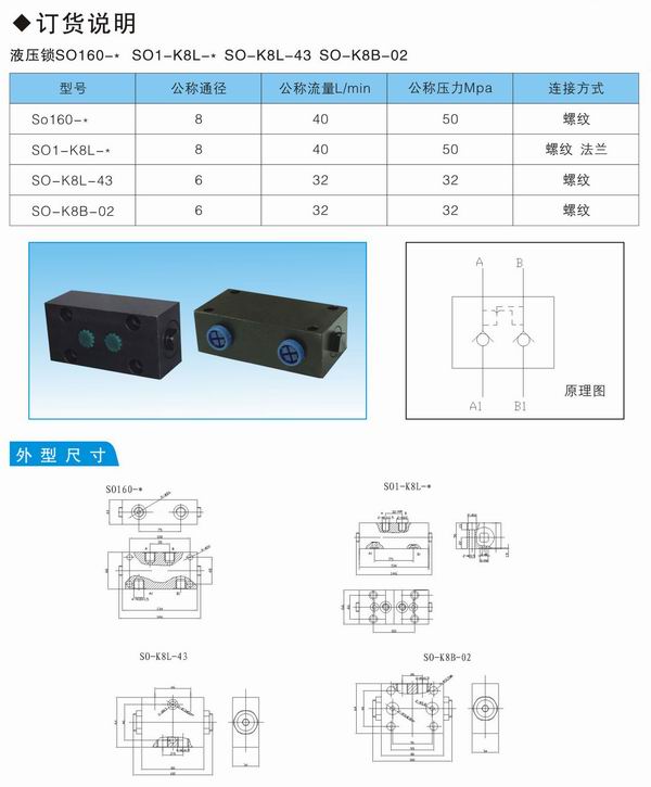 多路換向閥