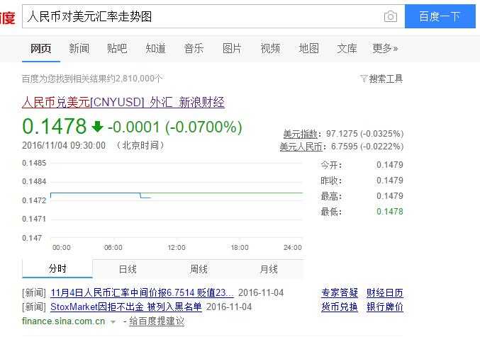 美元暴跌對經(jīng)營核桃殼磨料外貿(mào)公司的沖擊